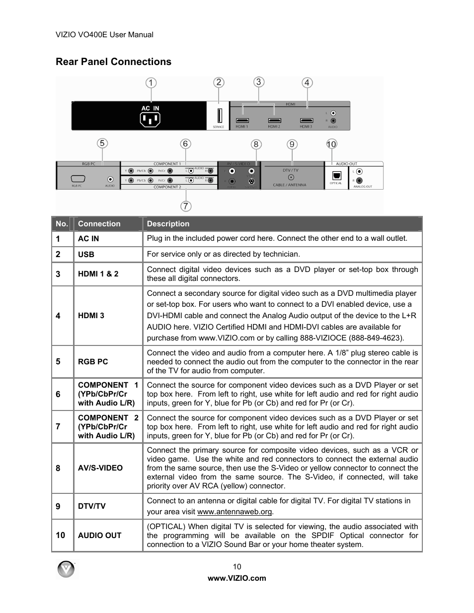 Rear panel connections | Xerox VO400E User Manual | Page 10 / 65