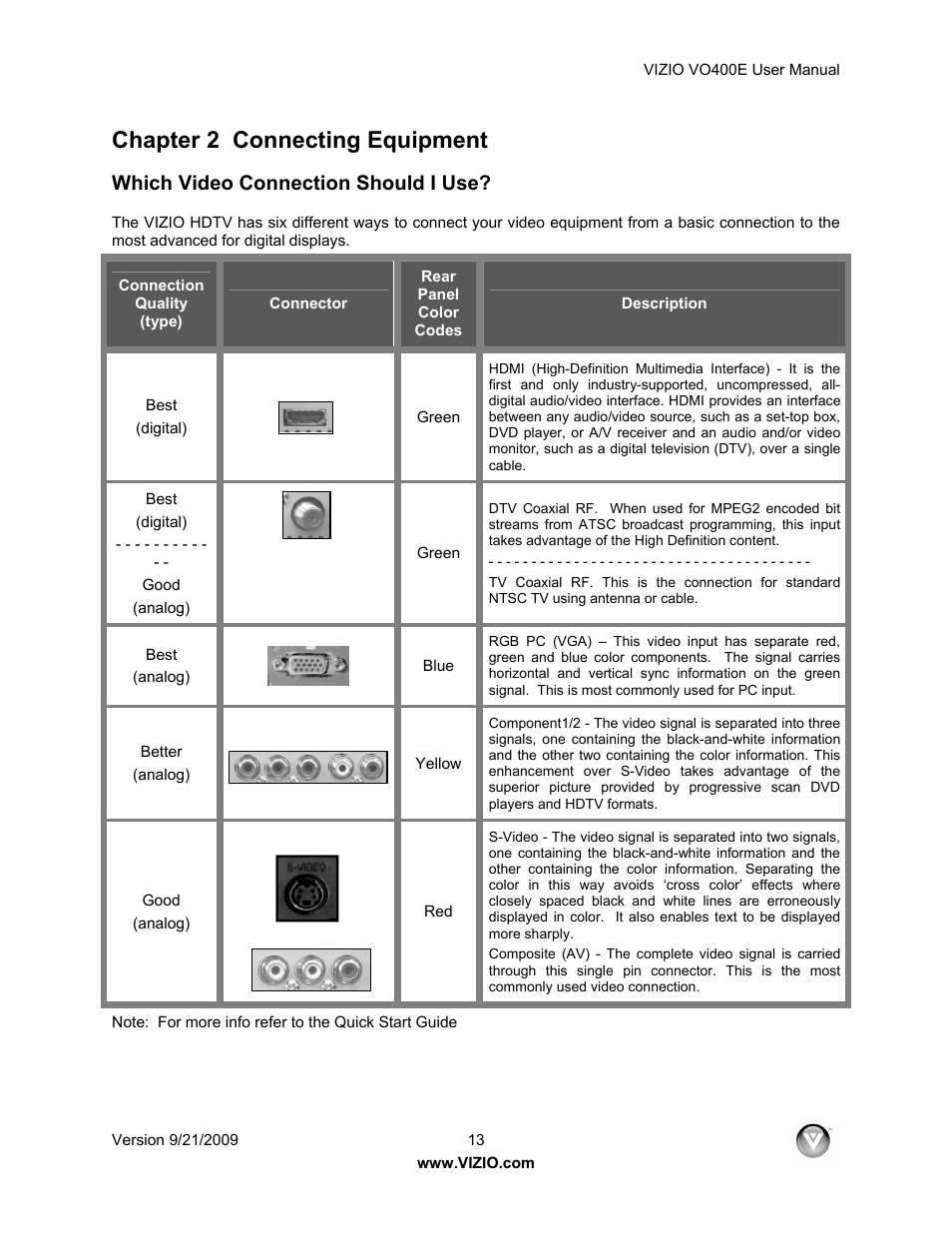 Chapter 2 connecting equipment, Which video connection should i use | Xerox VO400E User Manual | Page 13 / 65