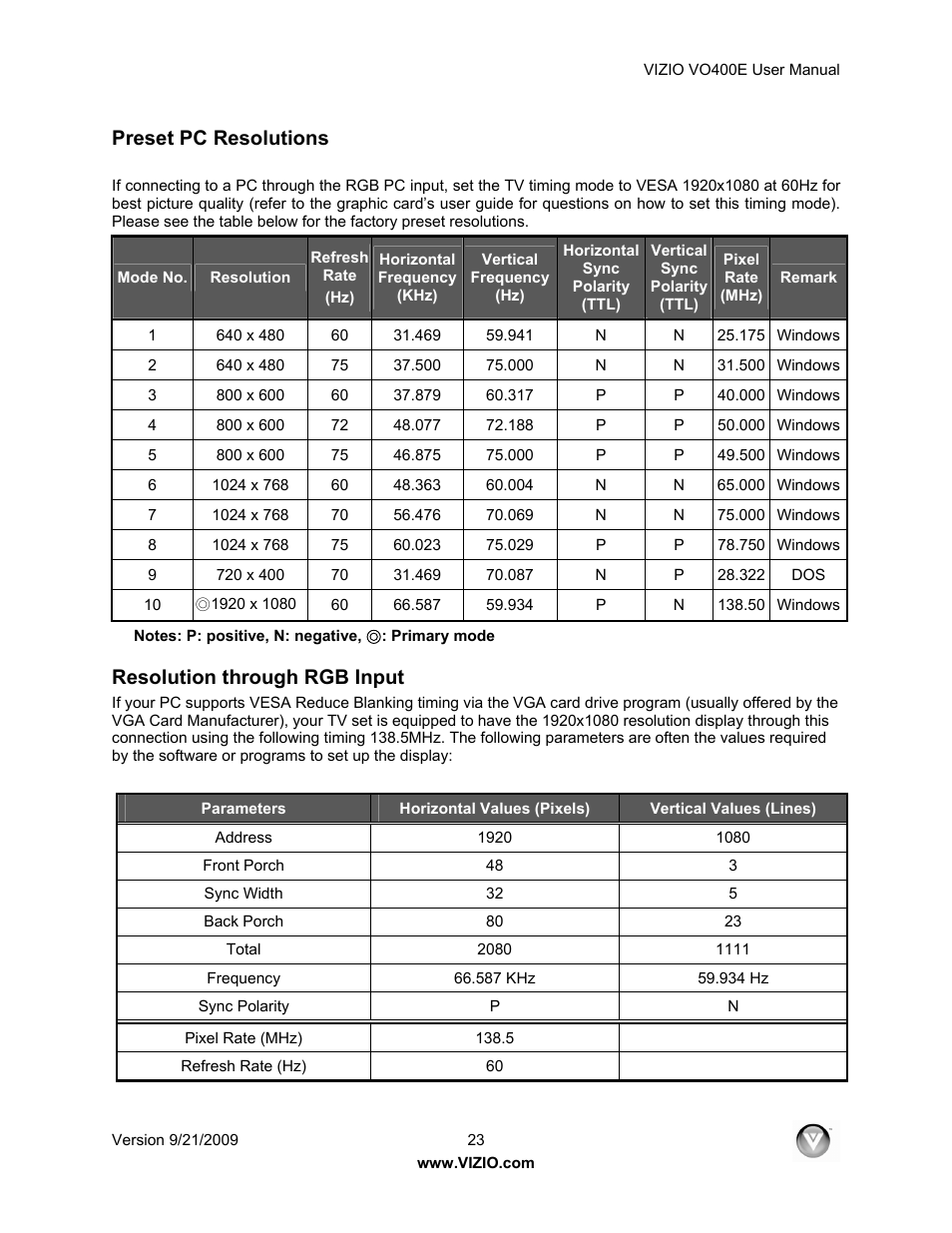 Preset pc resolutions, Resolution through rgb input | Xerox VO400E User Manual | Page 23 / 65