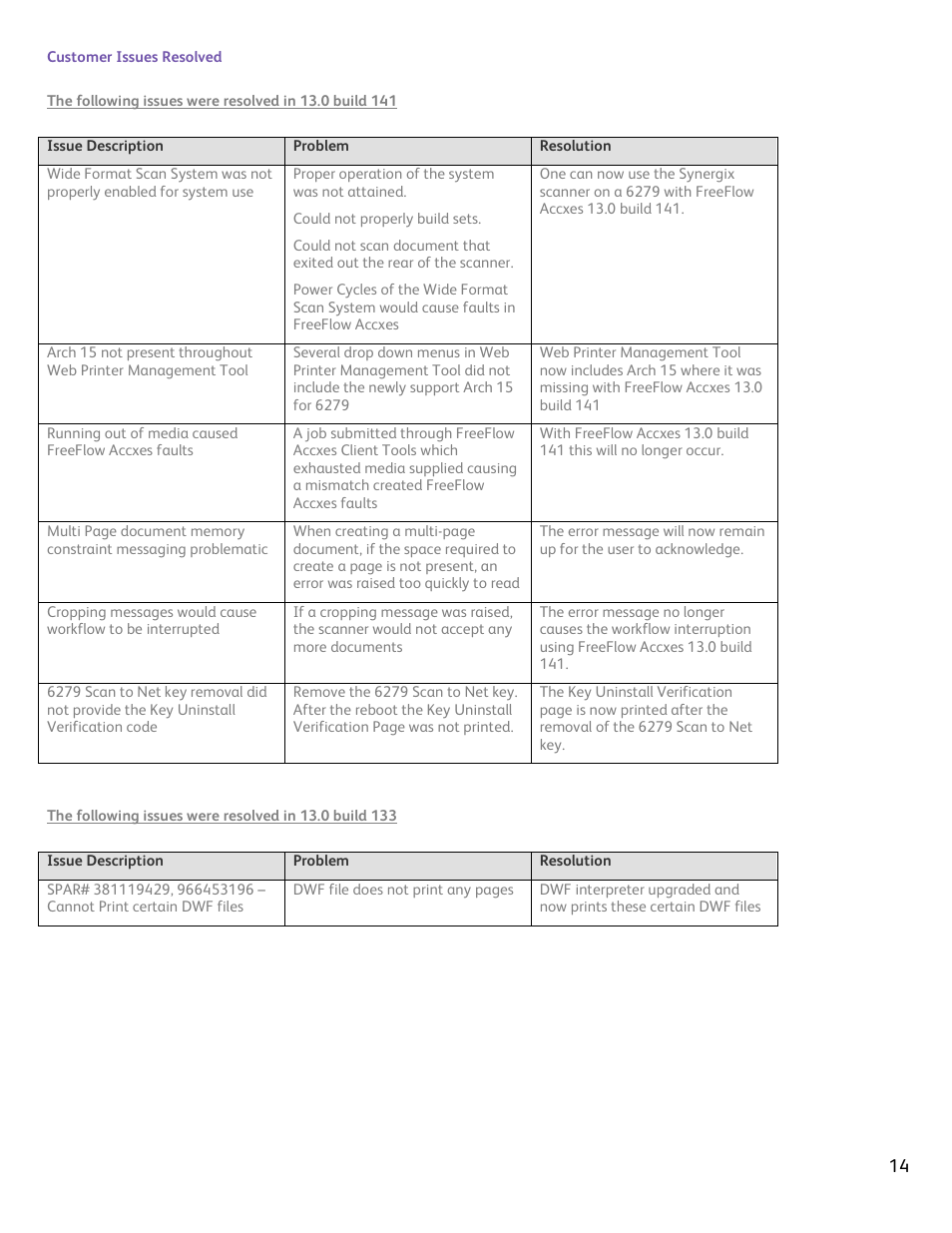 Xerox FREEFLOW ACCXES 13.0 B 141 User Manual | Page 14 / 16