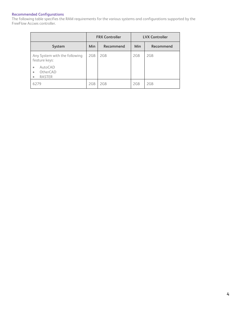 Xerox FREEFLOW ACCXES 13.0 B 141 User Manual | Page 4 / 16