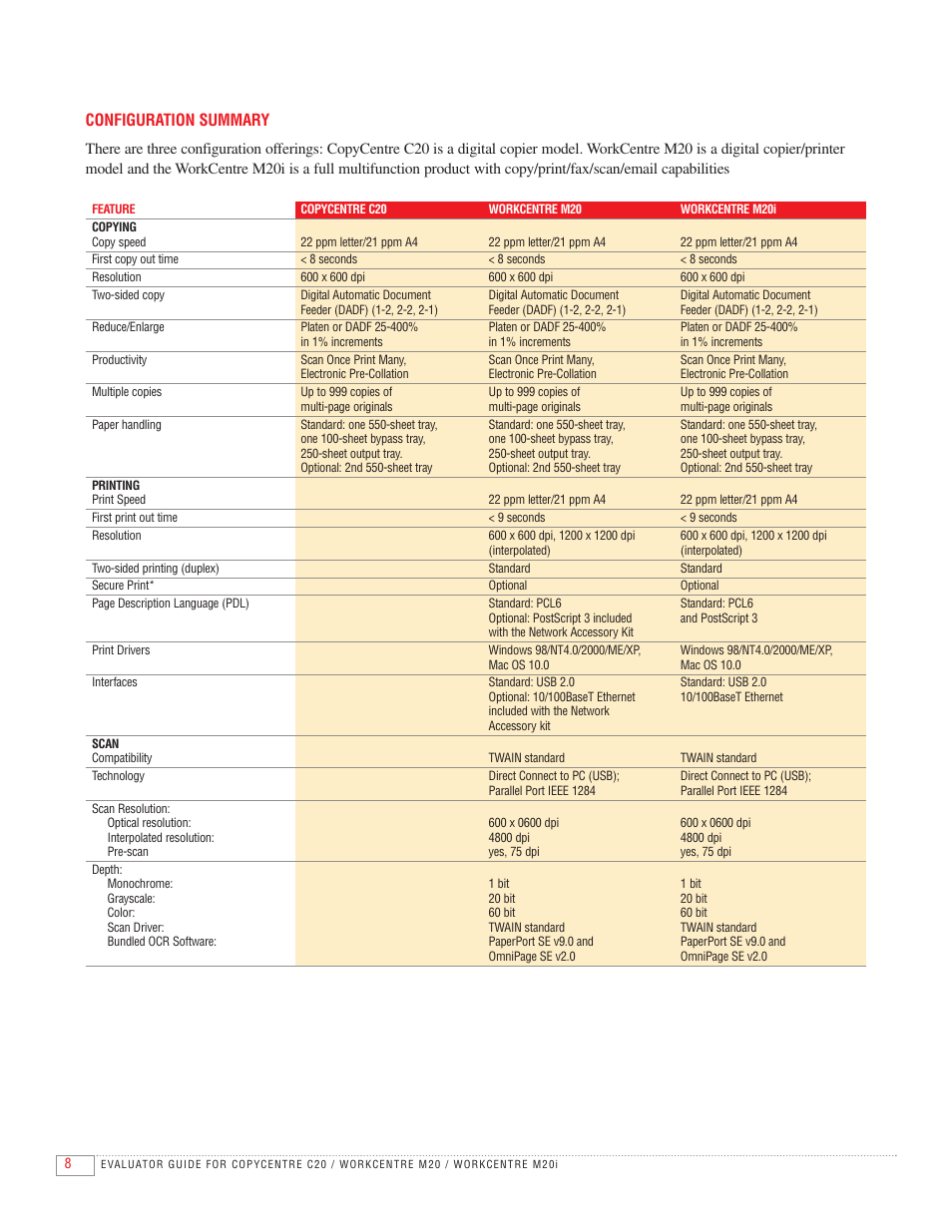 Configuration summary | Xerox C20 User Manual | Page 10 / 16