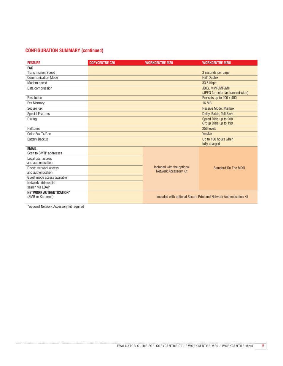 Configuration summary (continued) | Xerox C20 User Manual | Page 11 / 16