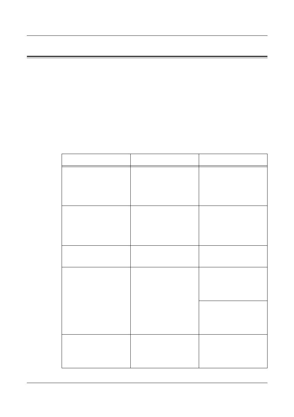 Problems using a netware environment | Xerox WorkCentrePro User Manual | Page 146 / 168