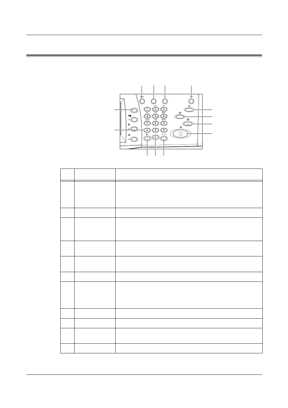 System controls | Xerox WorkCentrePro User Manual | Page 32 / 168