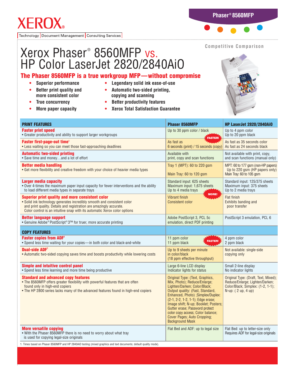 Xerox 2840AIO User Manual | 3 pages