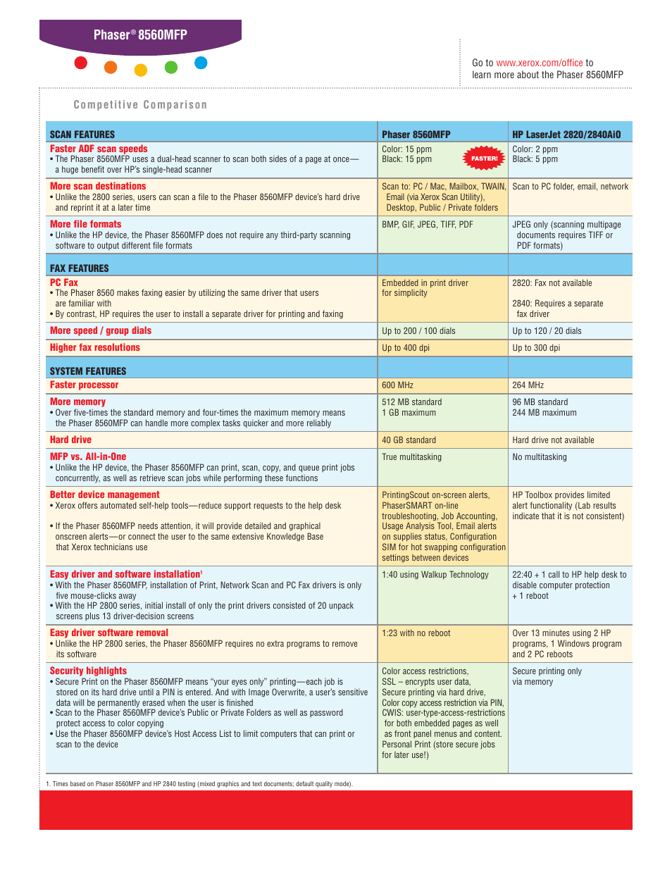 Phaser, 8560mfp | Xerox 2840AIO User Manual | Page 2 / 3