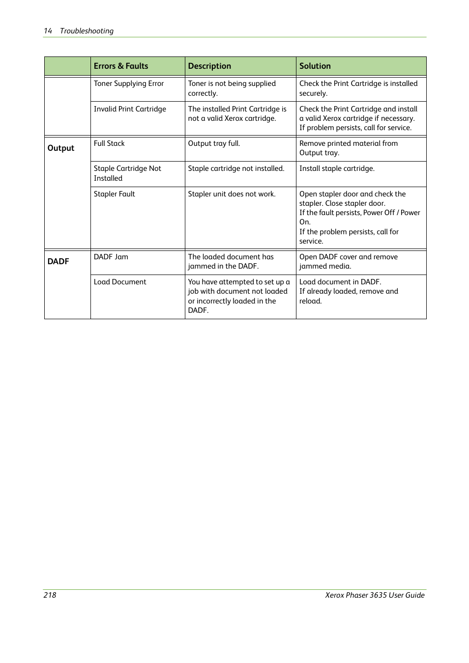 Xerox Phaser 3635 User Manual | Page 224 / 228