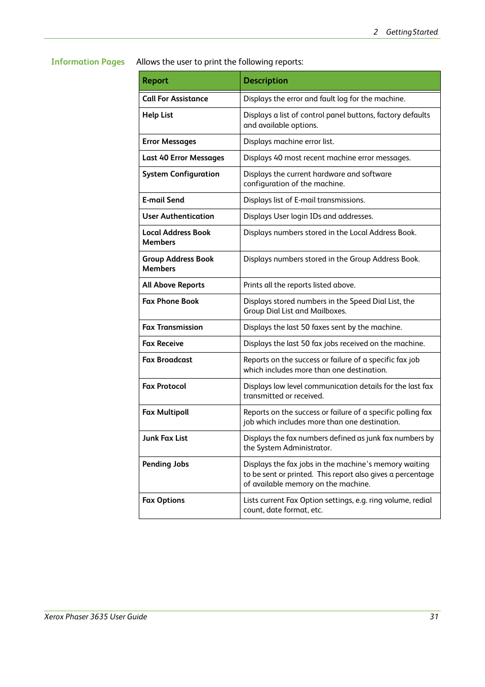 Xerox Phaser 3635 User Manual | Page 37 / 228