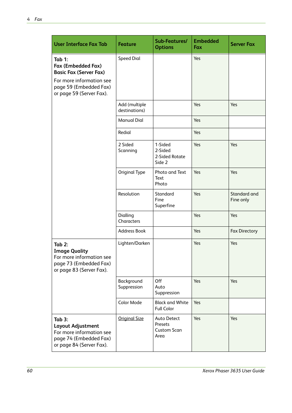 Xerox Phaser 3635 User Manual | Page 66 / 228