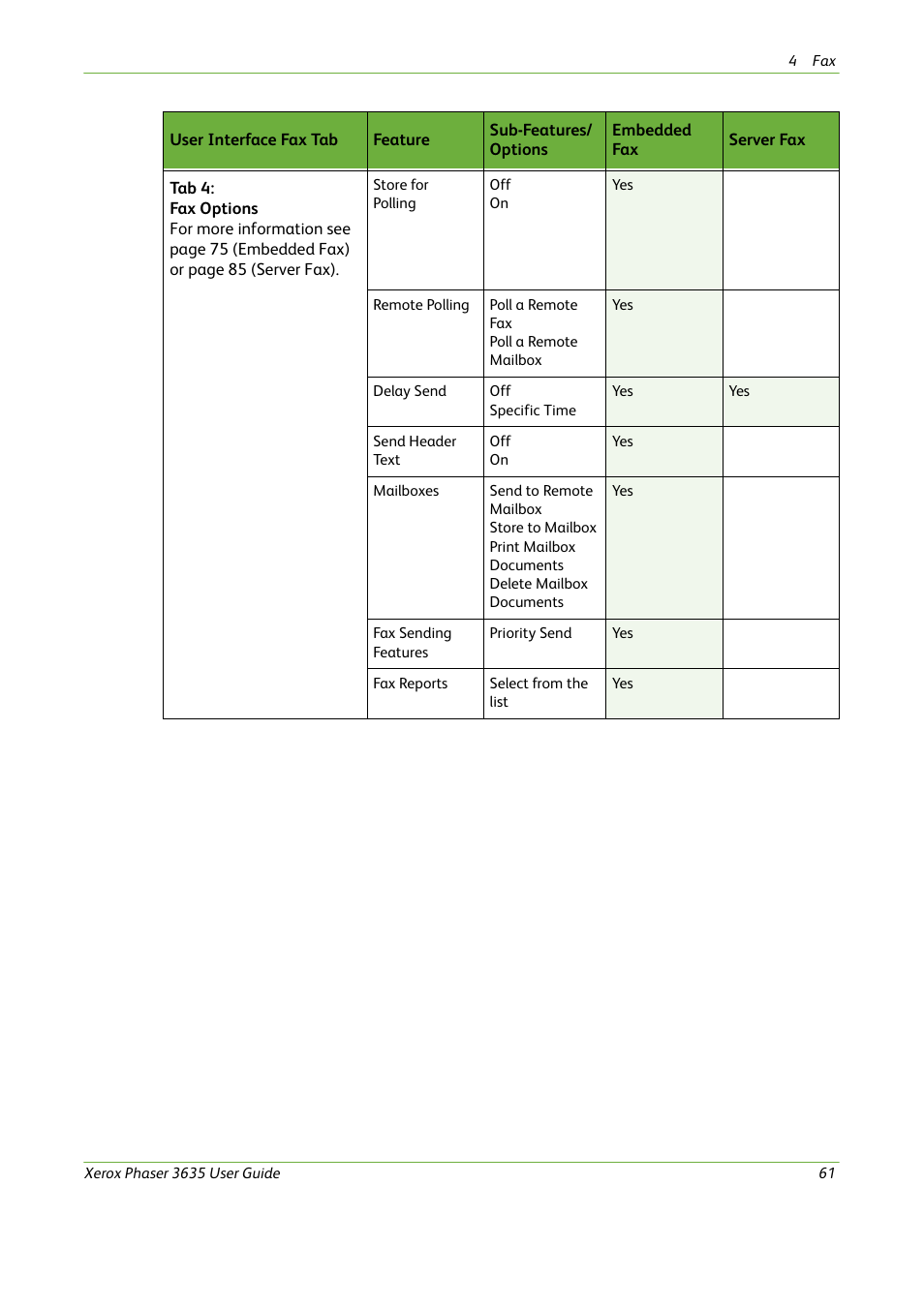 Xerox Phaser 3635 User Manual | Page 67 / 228