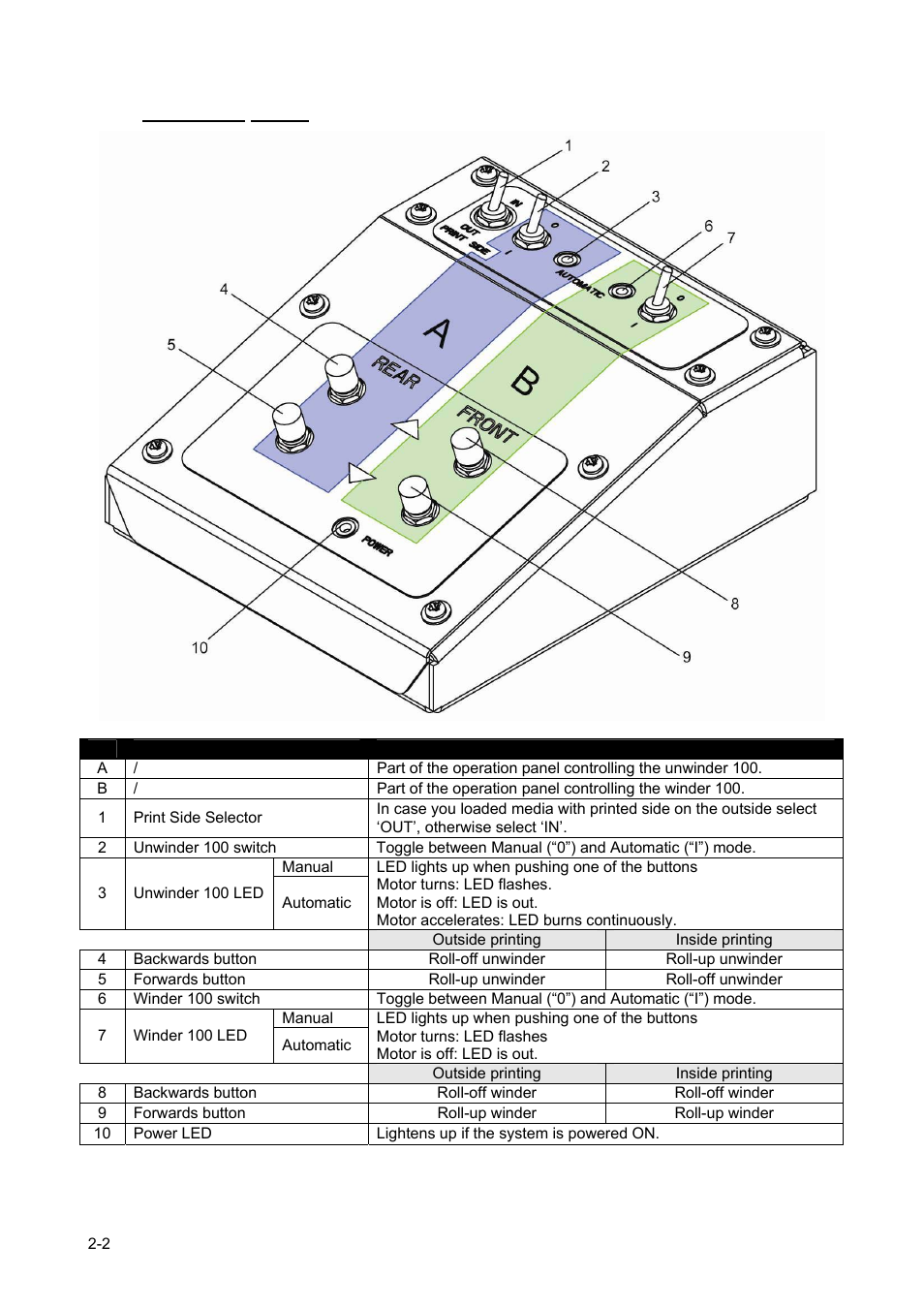 3 operation panel | Xerox 83xx User Manual | Page 10 / 44