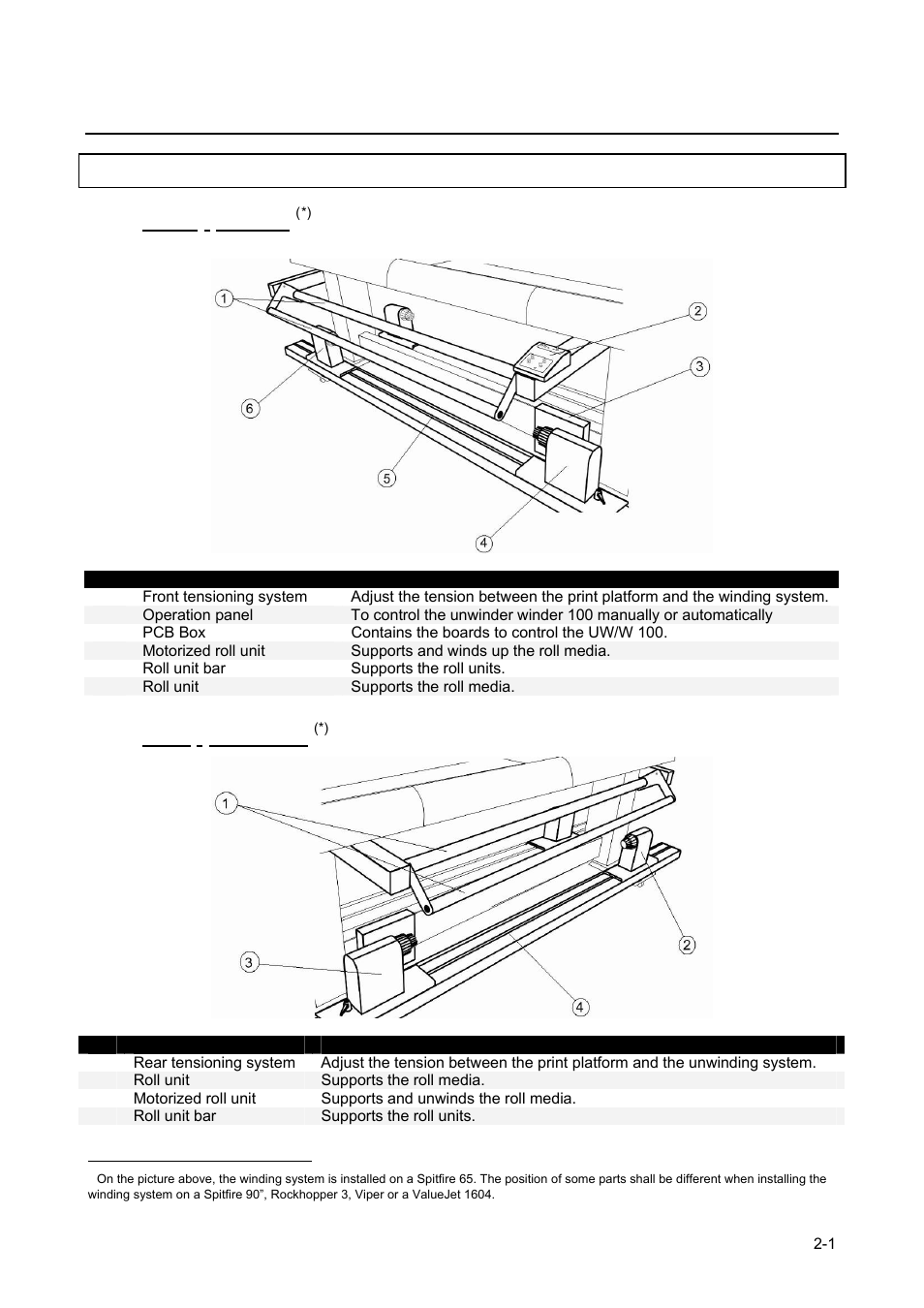 2 product overview, 1 part names and functions, 1 front / winder | 2 rear / unwinder | Xerox 83xx User Manual | Page 9 / 44