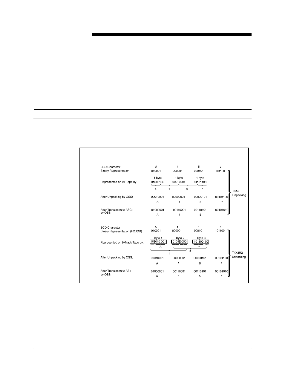 D. offline specifications, Input unpacking examples | Xerox 701P21091 User Manual | Page 465 / 498