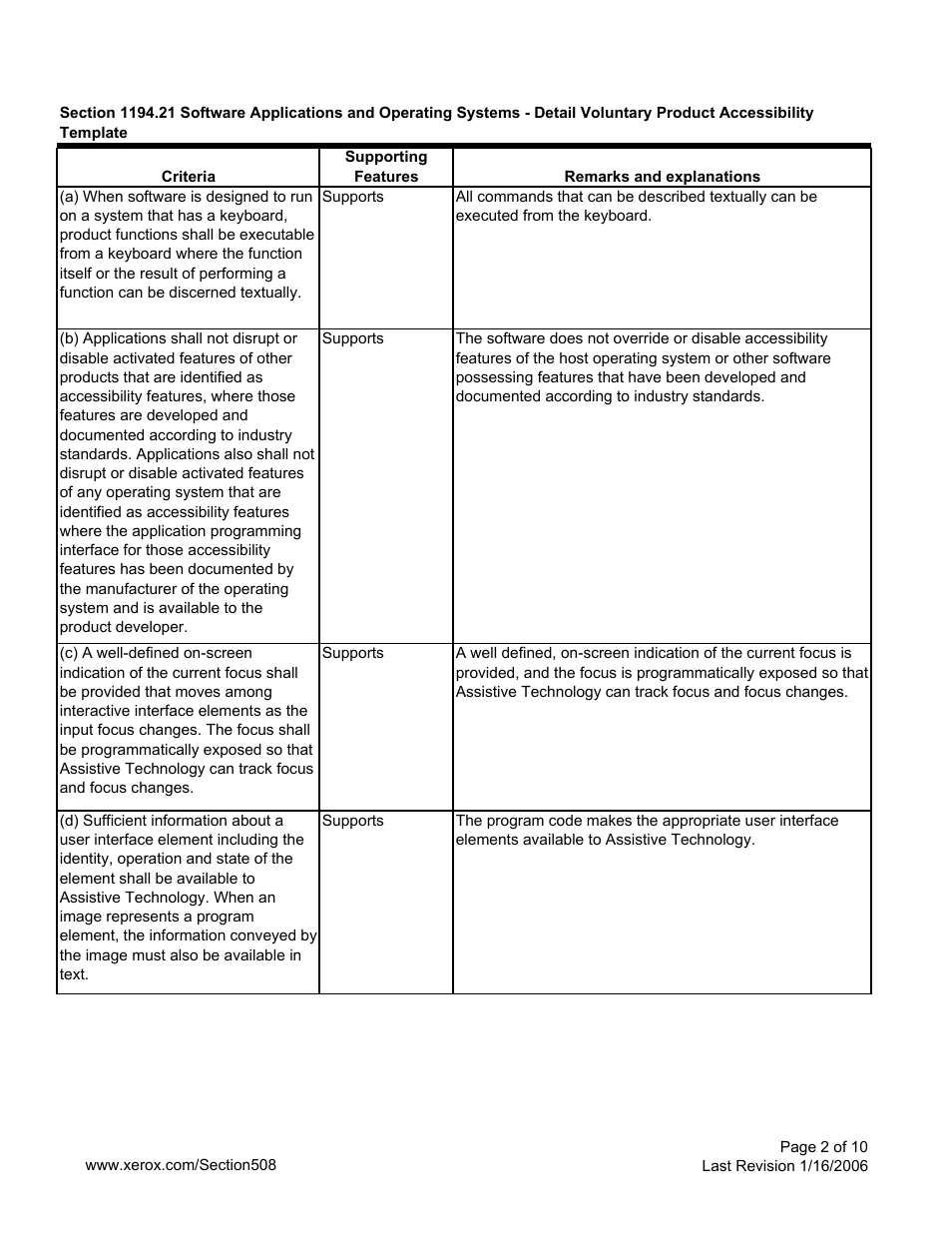 Xerox C2424 User Manual | Page 2 / 10