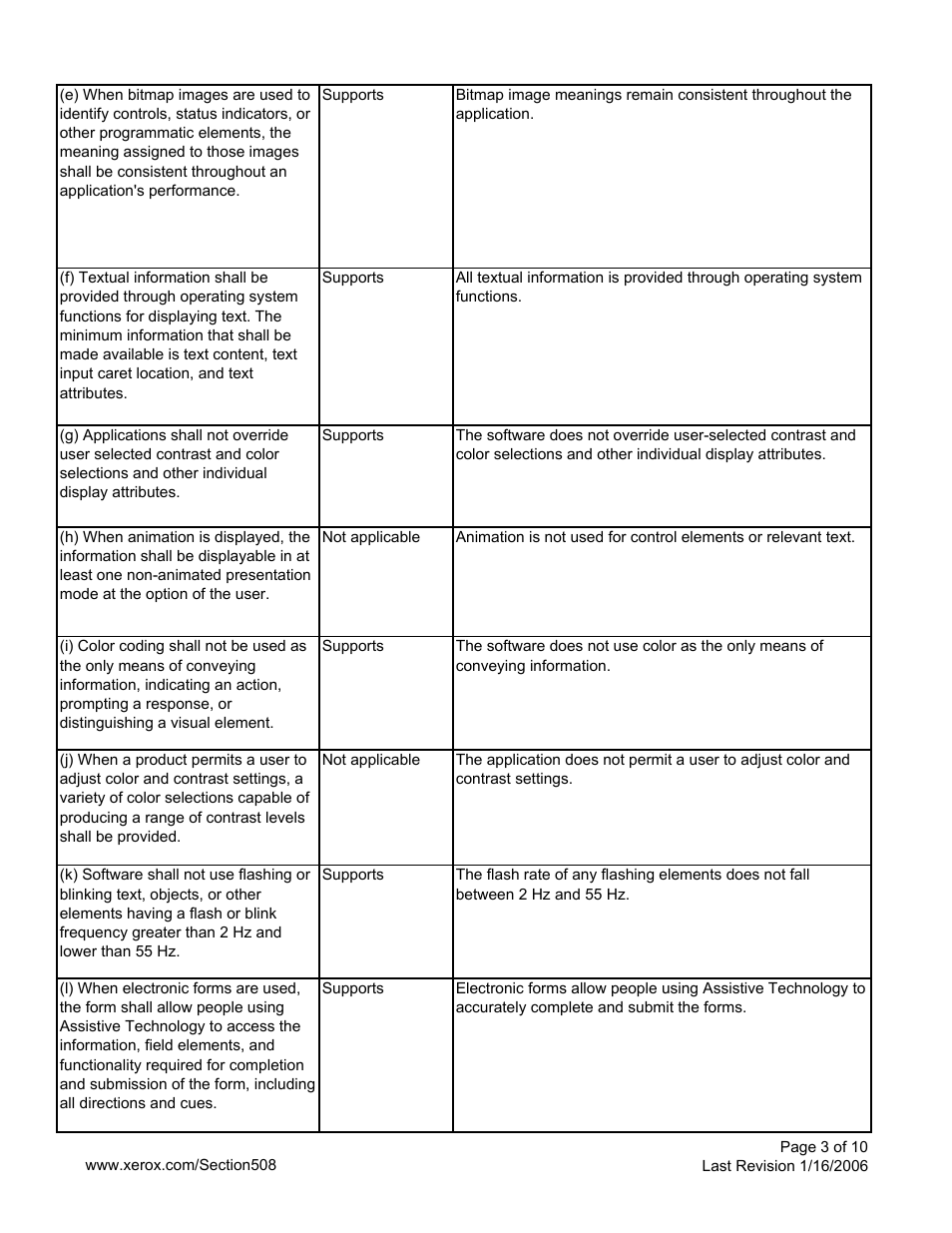 Xerox C2424 User Manual | Page 3 / 10