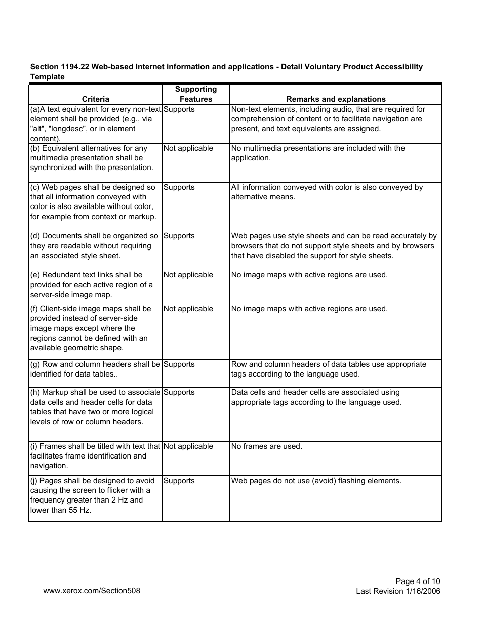 Xerox C2424 User Manual | Page 4 / 10