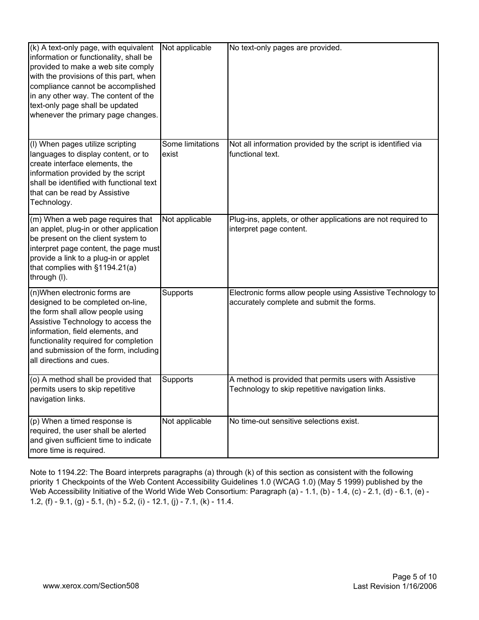 Xerox C2424 User Manual | Page 5 / 10