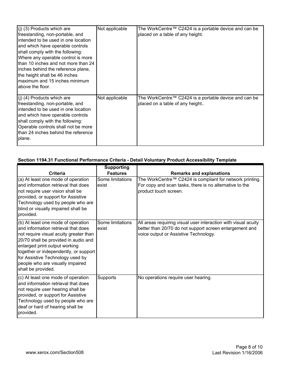 Xerox C2424 User Manual | Page 8 / 10