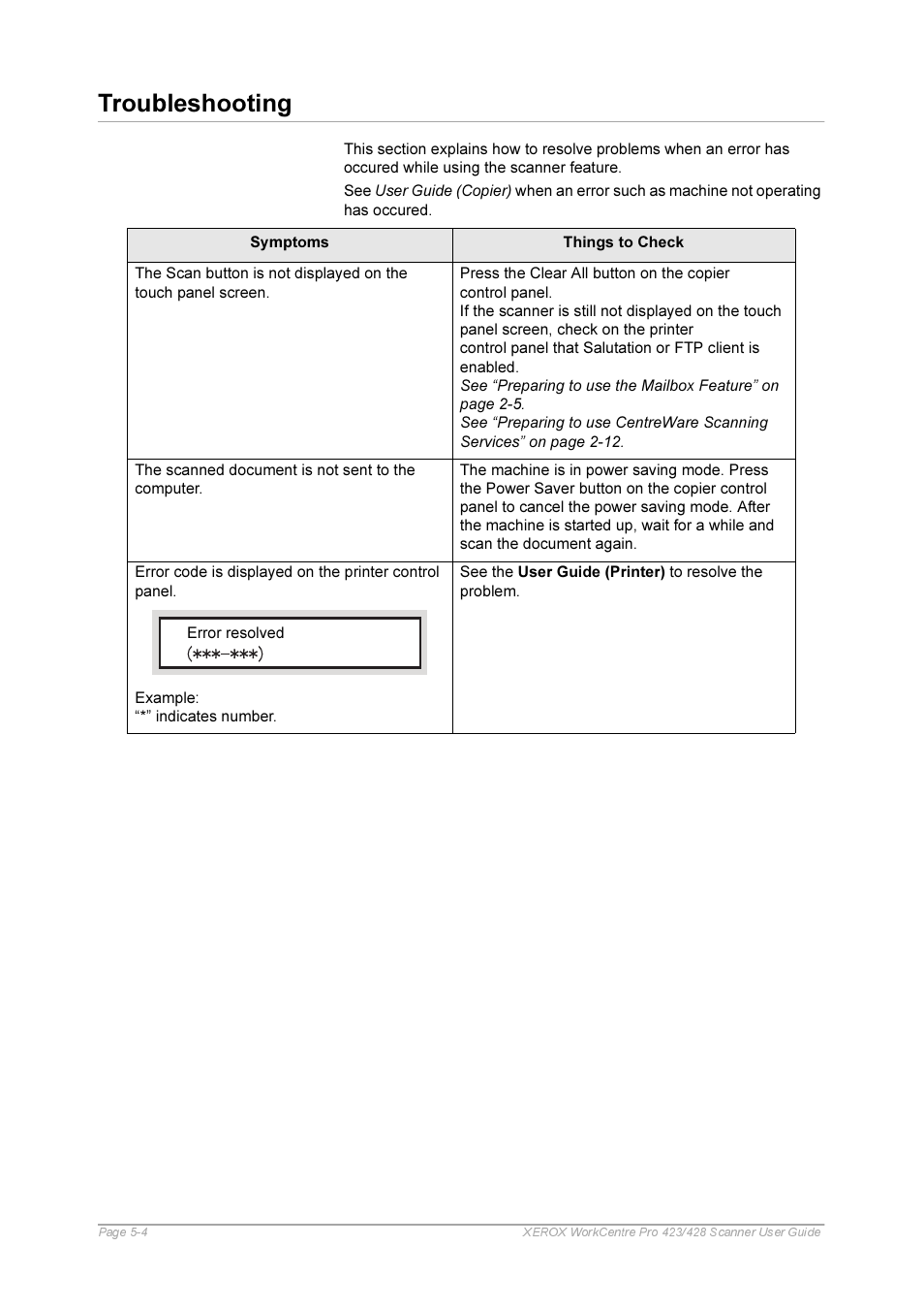 Troubleshooting, Troubleshooting -4 | Xerox 423 User Manual | Page 62 / 68