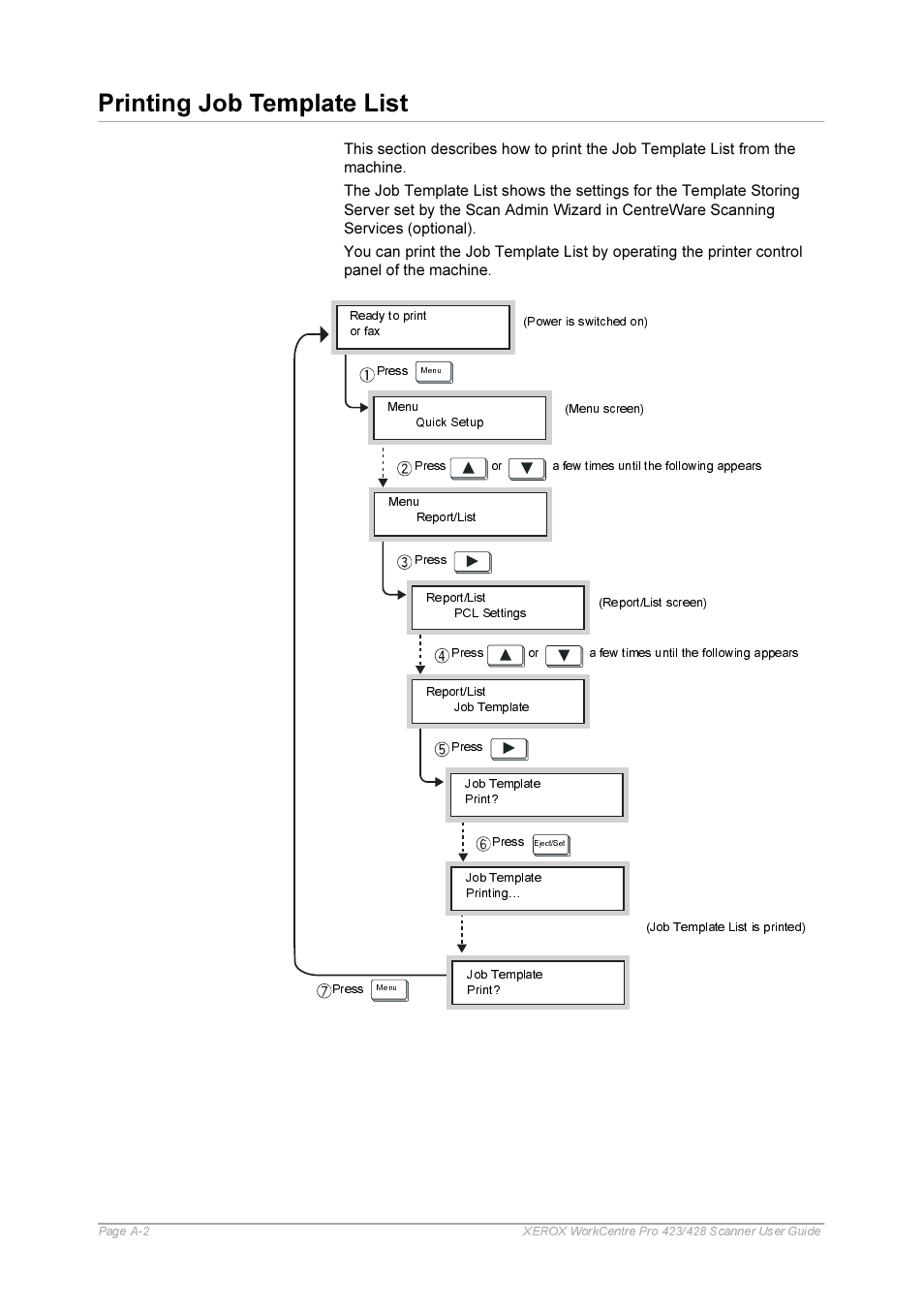 Printing job template list | Xerox 423 User Manual | Page 64 / 68