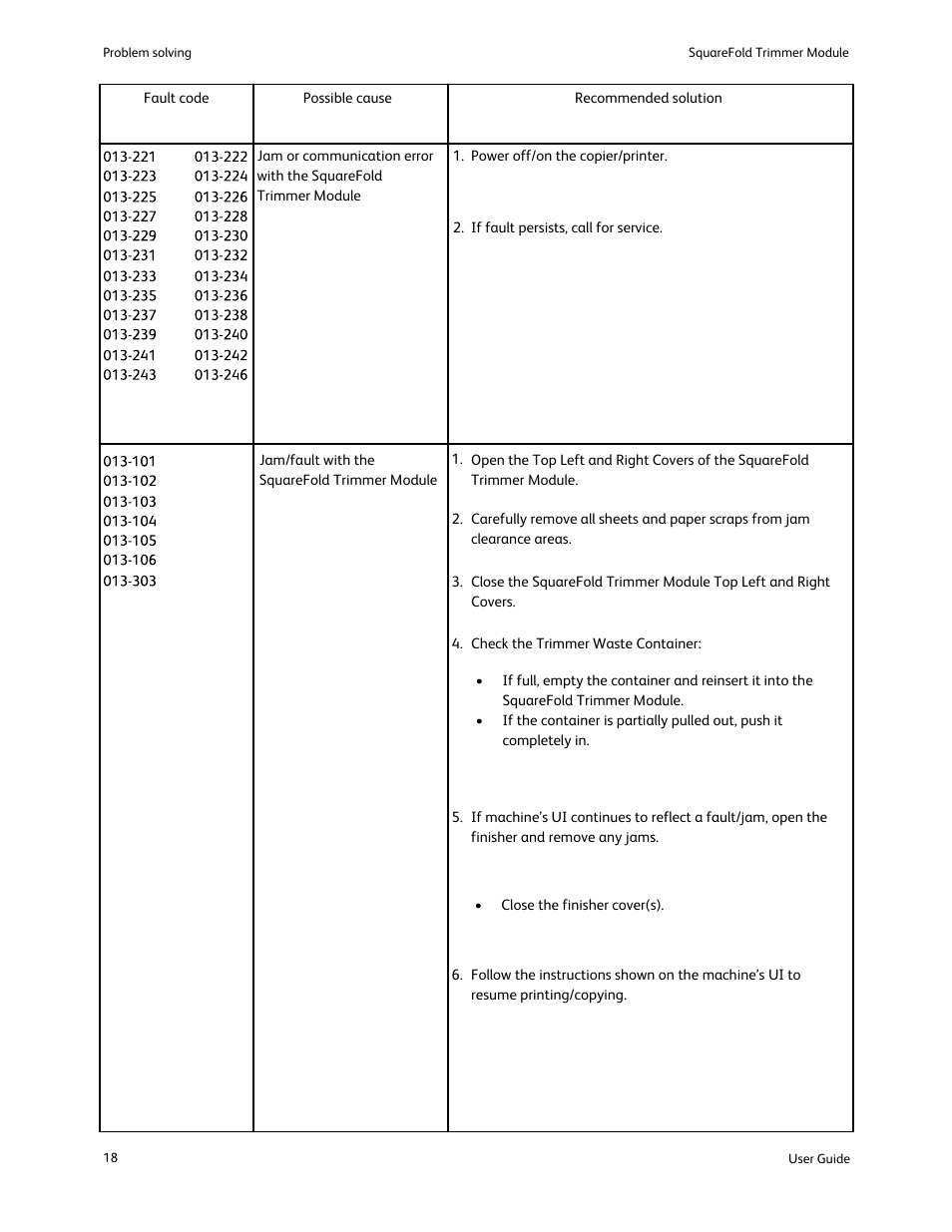 Xerox SquareFold Trimmer User Manual | Page 22 / 28