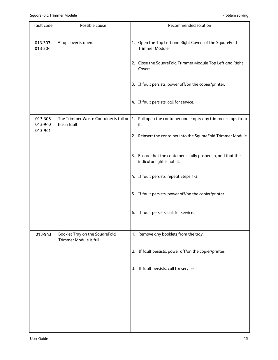Xerox SquareFold Trimmer User Manual | Page 23 / 28
