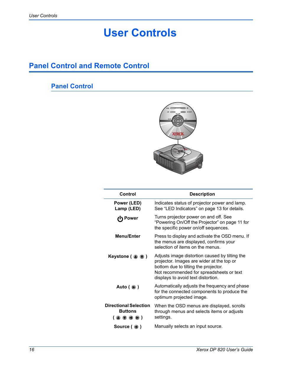 User controls, Panel control and remote control, Panel control | Xerox DP 820 User Manual | Page 21 / 44