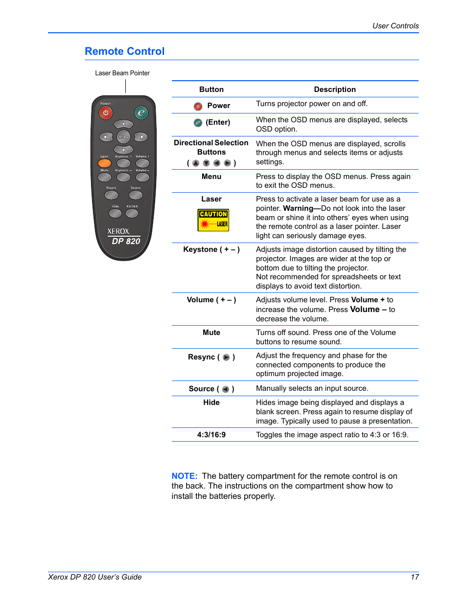 Remote control | Xerox DP 820 User Manual | Page 22 / 44