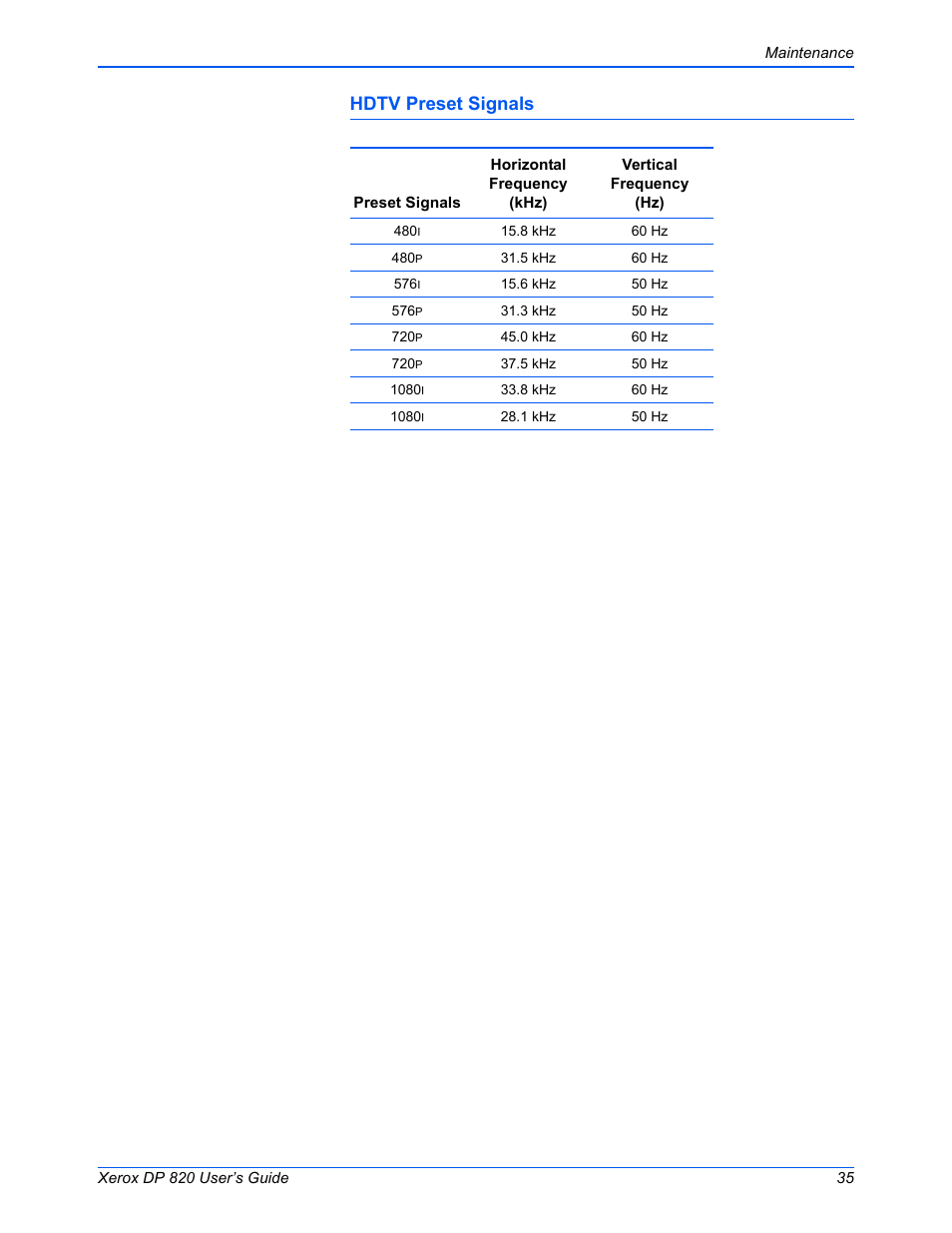 Hdtv preset signals | Xerox DP 820 User Manual | Page 40 / 44