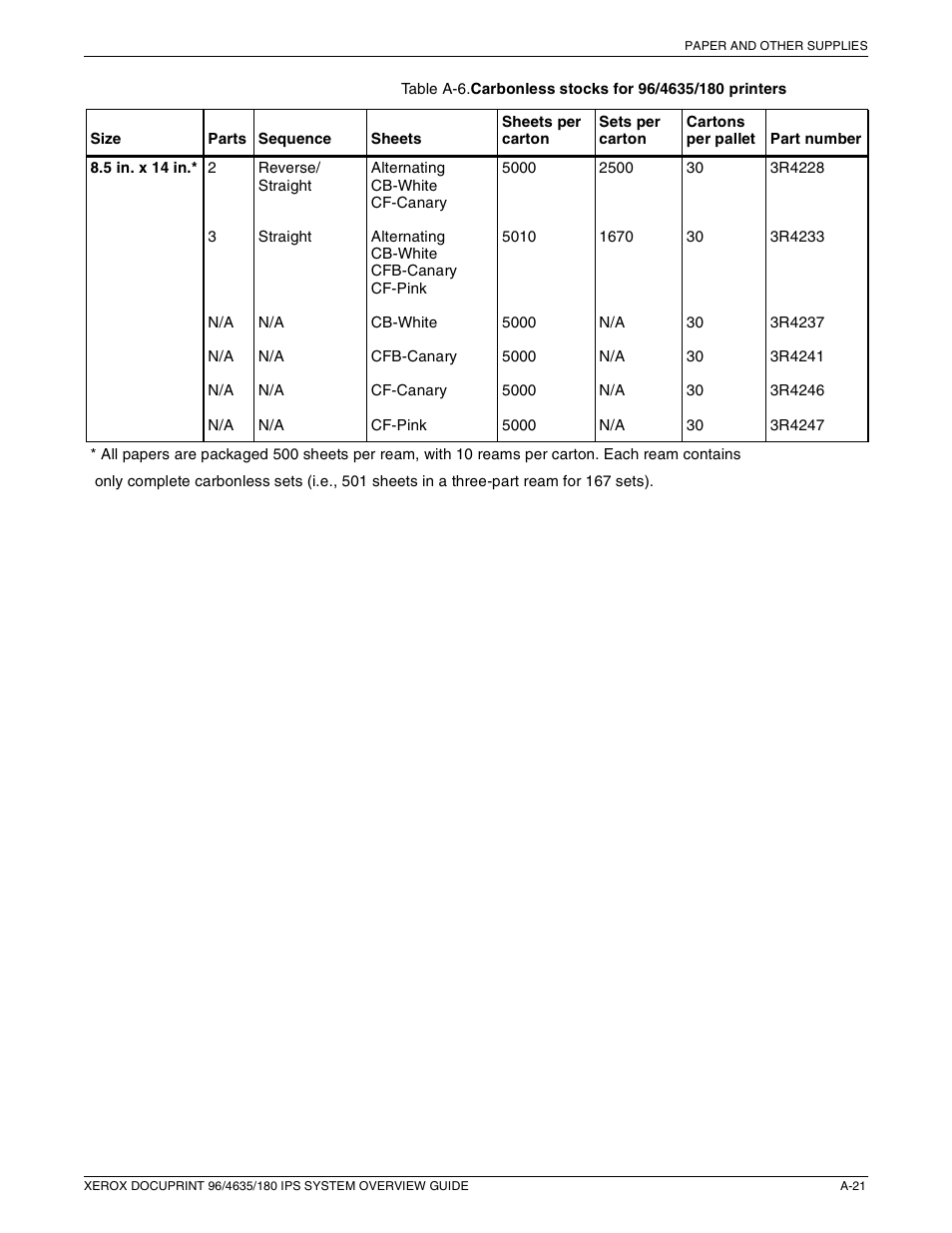 Xerox 96 User Manual | Page 85 / 101