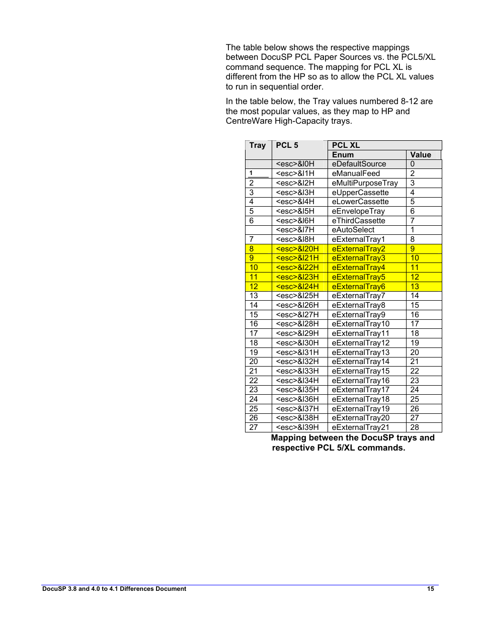 Xerox 4.2 User Manual | Page 19 / 34