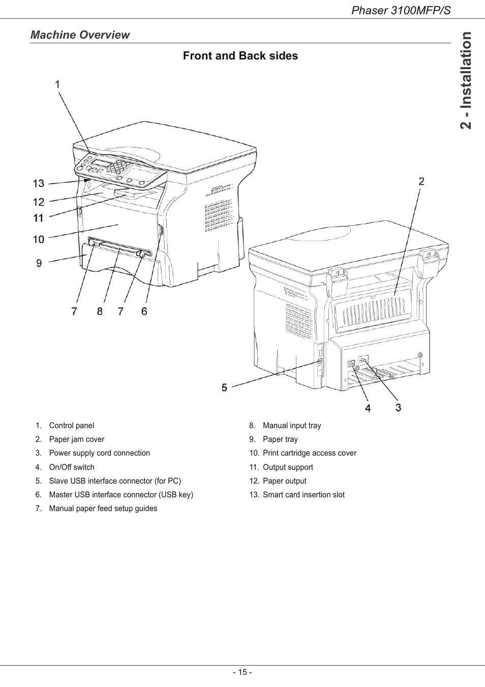 Machine overview, 2 - installation, Phaser 3100mfp/s | Machine overview front and back sides | Xerox Phaser 3100MFP/S User Manual | Page 19 / 56