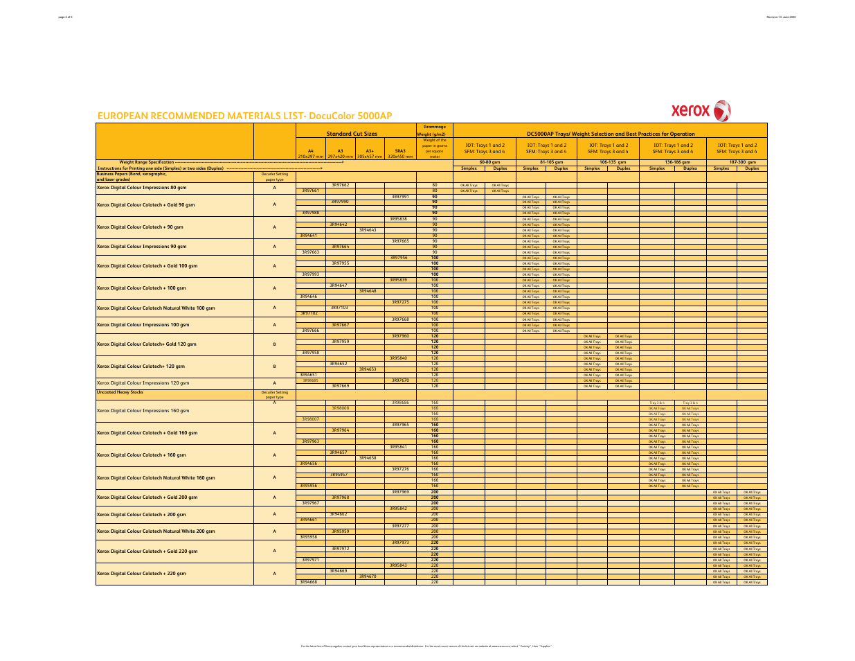 Xerox 5000AP User Manual | Page 2 / 5