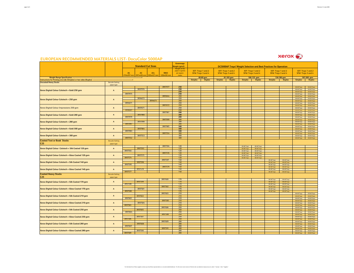 Xerox 5000AP User Manual | Page 3 / 5