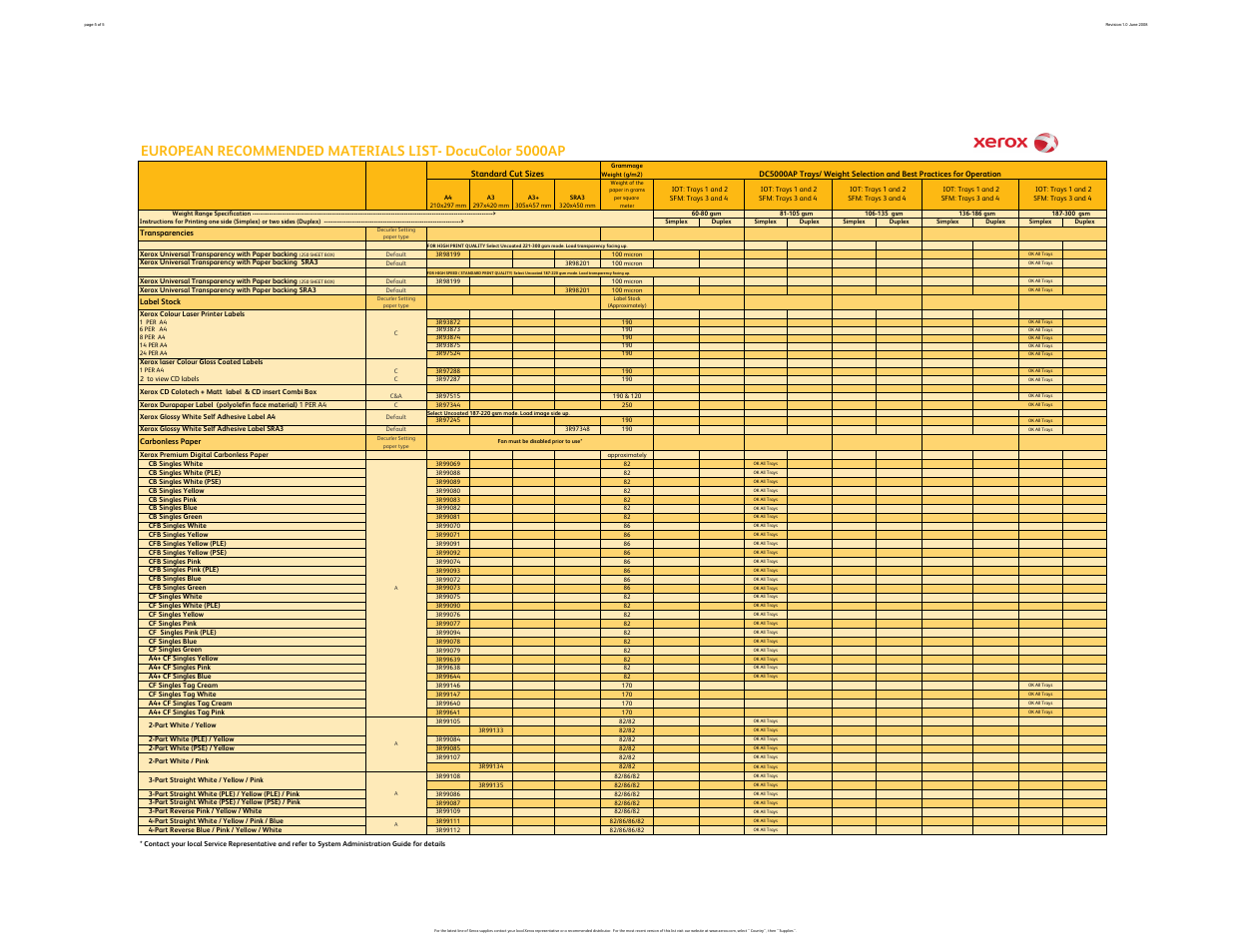 Xerox 5000AP User Manual | Page 5 / 5