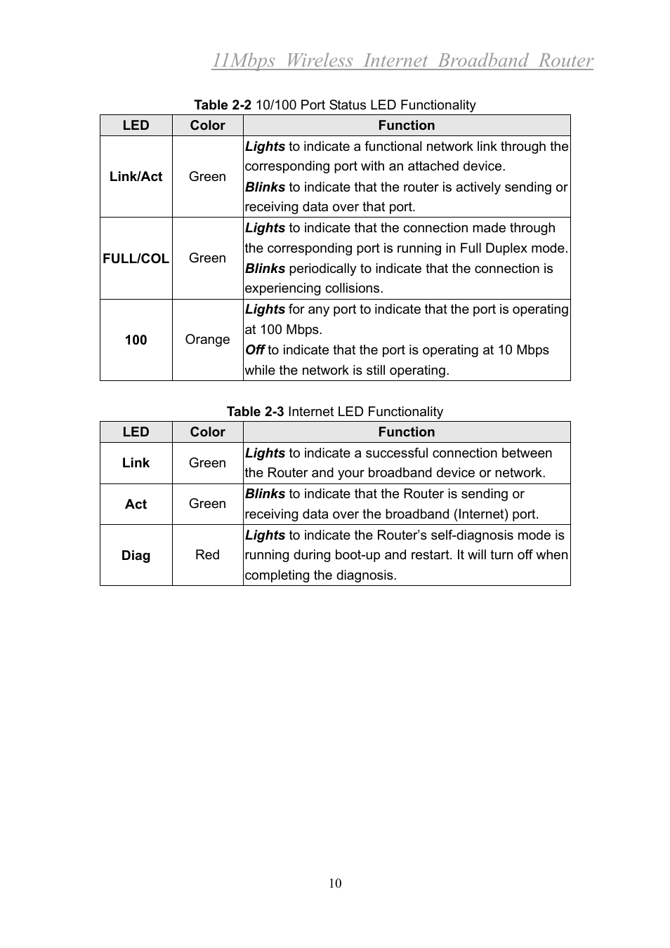 11mbps wireless internet broadband router | Xerox 2314 User Manual | Page 11 / 53