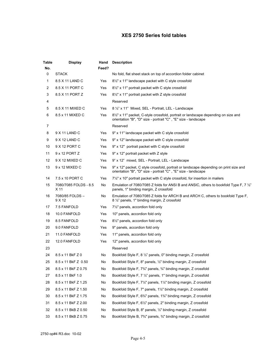 Fold tables | Xerox 2750 User Manual | Page 39 / 43
