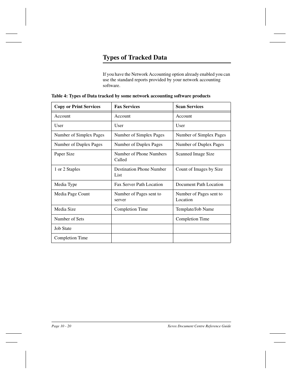 Types of tracked data | Xerox 470 User Manual | Page 210 / 326