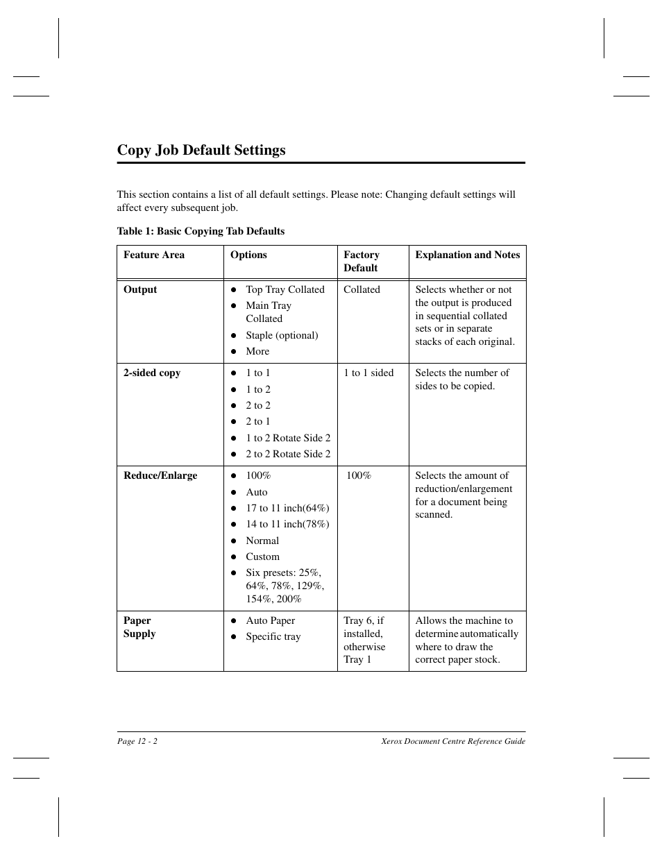 Copy job default settings | Xerox 470 User Manual | Page 228 / 326