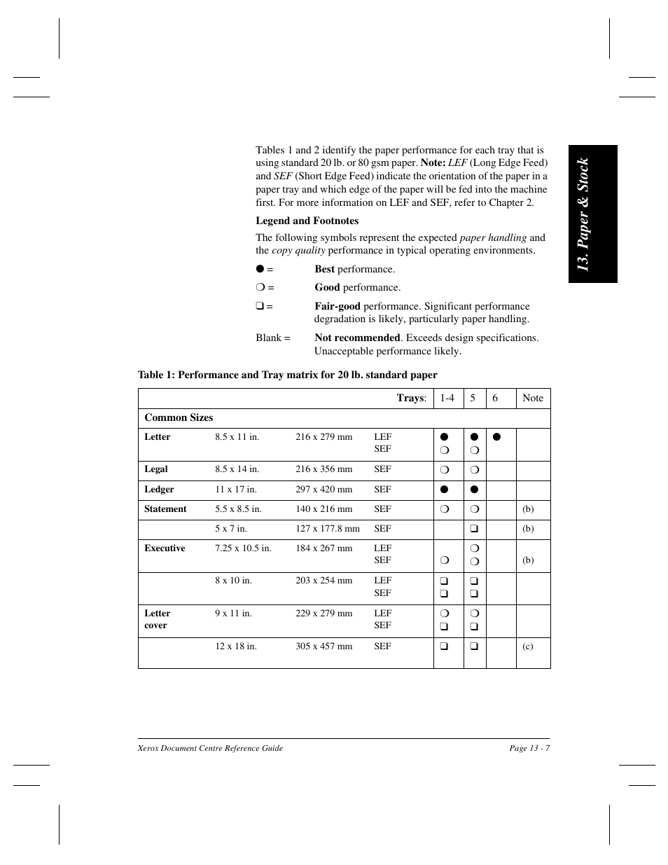 Pa per & sto ck | Xerox 470 User Manual | Page 269 / 326