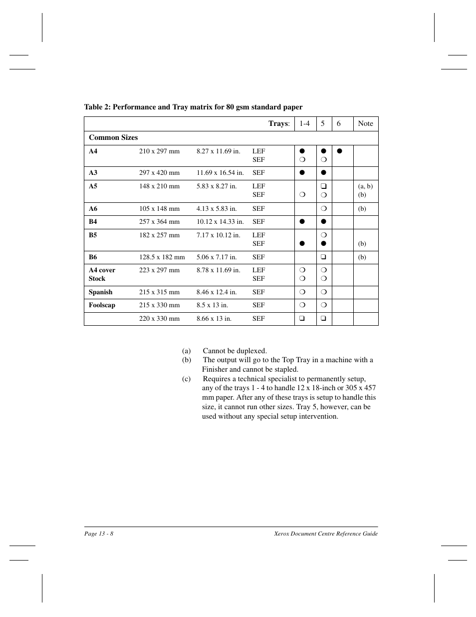 Xerox 470 User Manual | Page 270 / 326