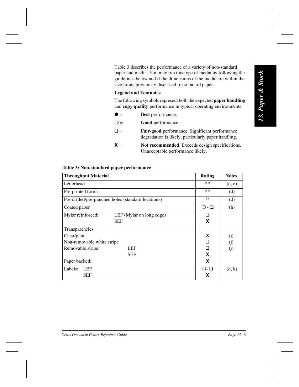 Pa per & sto ck | Xerox 470 User Manual | Page 271 / 326