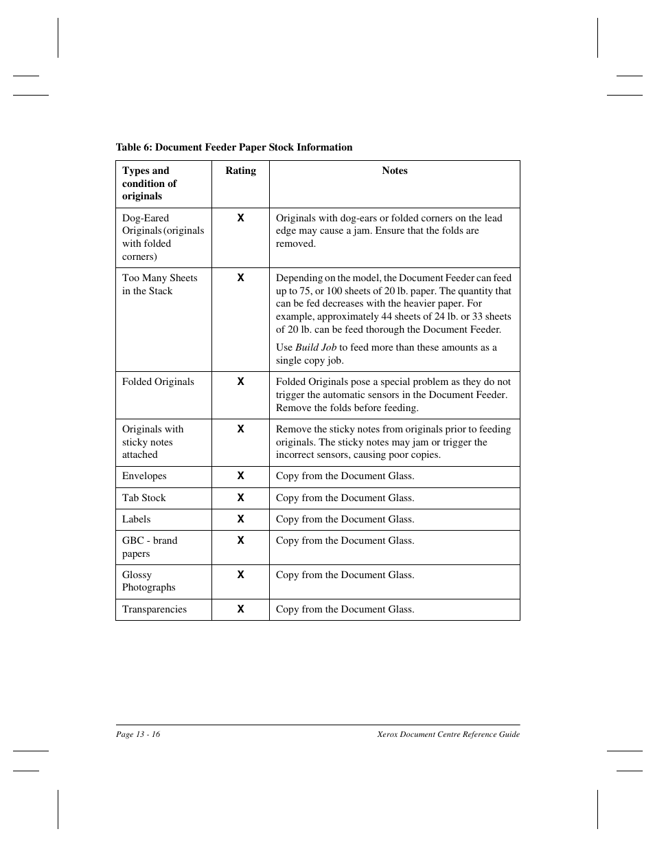 Xerox 470 User Manual | Page 278 / 326