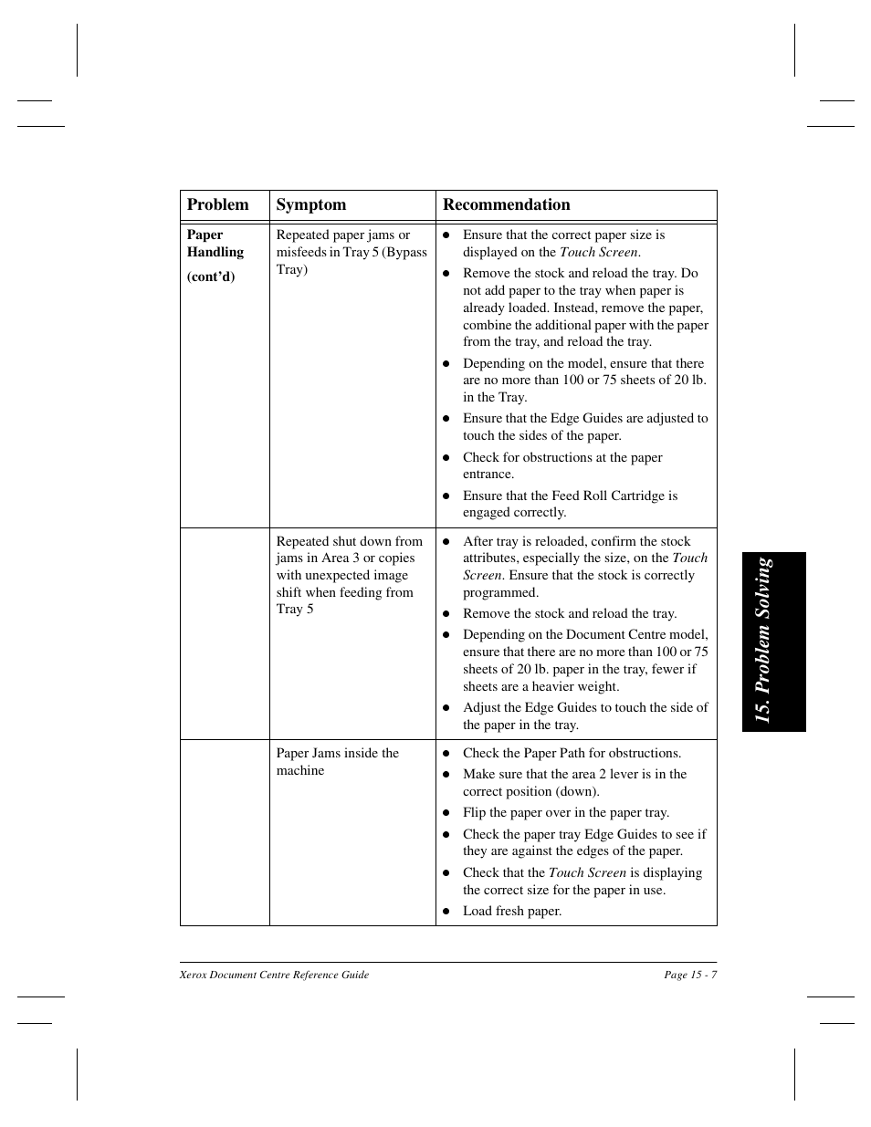 Pro b lem solvi n g | Xerox 470 User Manual | Page 299 / 326