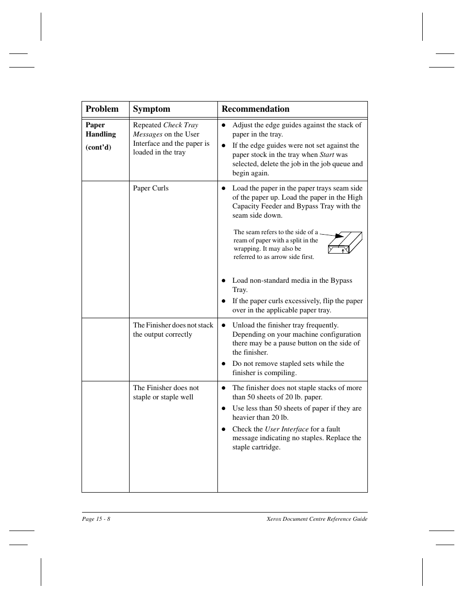 Problem symptom recommendation | Xerox 470 User Manual | Page 300 / 326