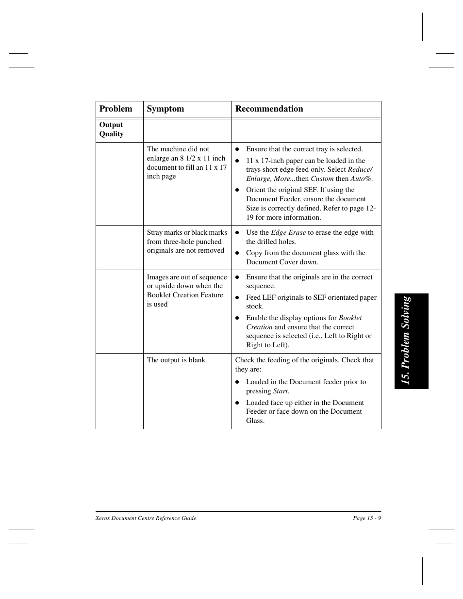 Pro b lem solvi n g | Xerox 470 User Manual | Page 301 / 326