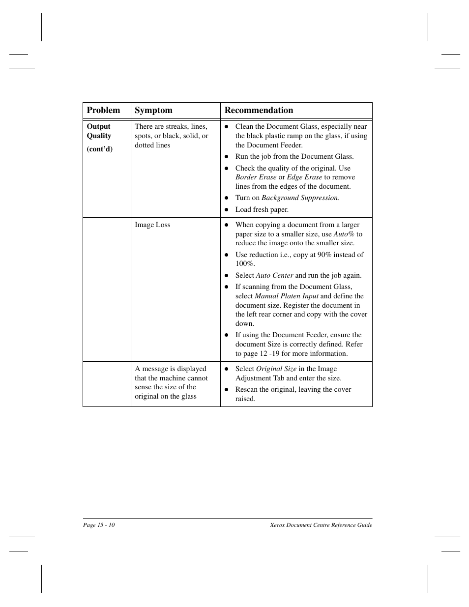 Problem symptom recommendation | Xerox 470 User Manual | Page 302 / 326