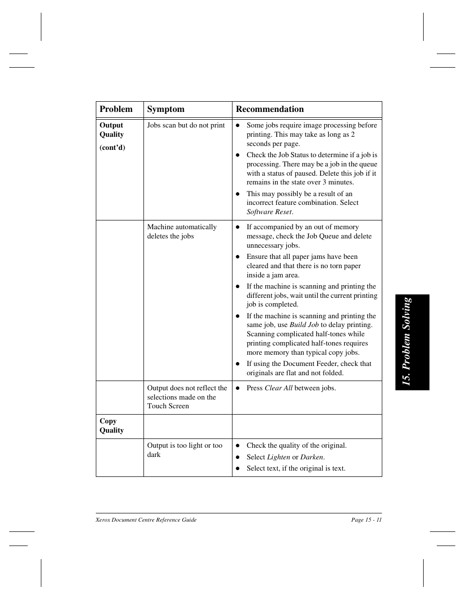 Pro b lem solvi n g | Xerox 470 User Manual | Page 303 / 326