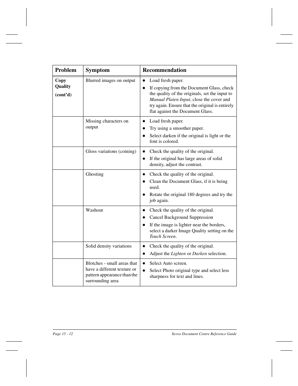 Problem symptom recommendation | Xerox 470 User Manual | Page 304 / 326